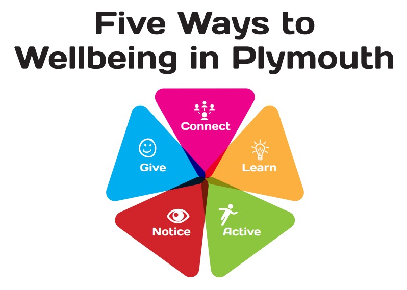 Five Ways to Wellbeing Logo